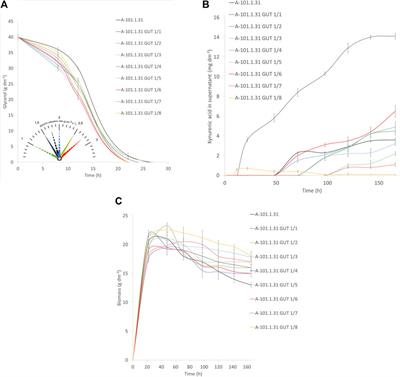 The microbial production of kynurenic acid using Yarrowia lipolytica yeast growing on crude glycerol and soybean molasses